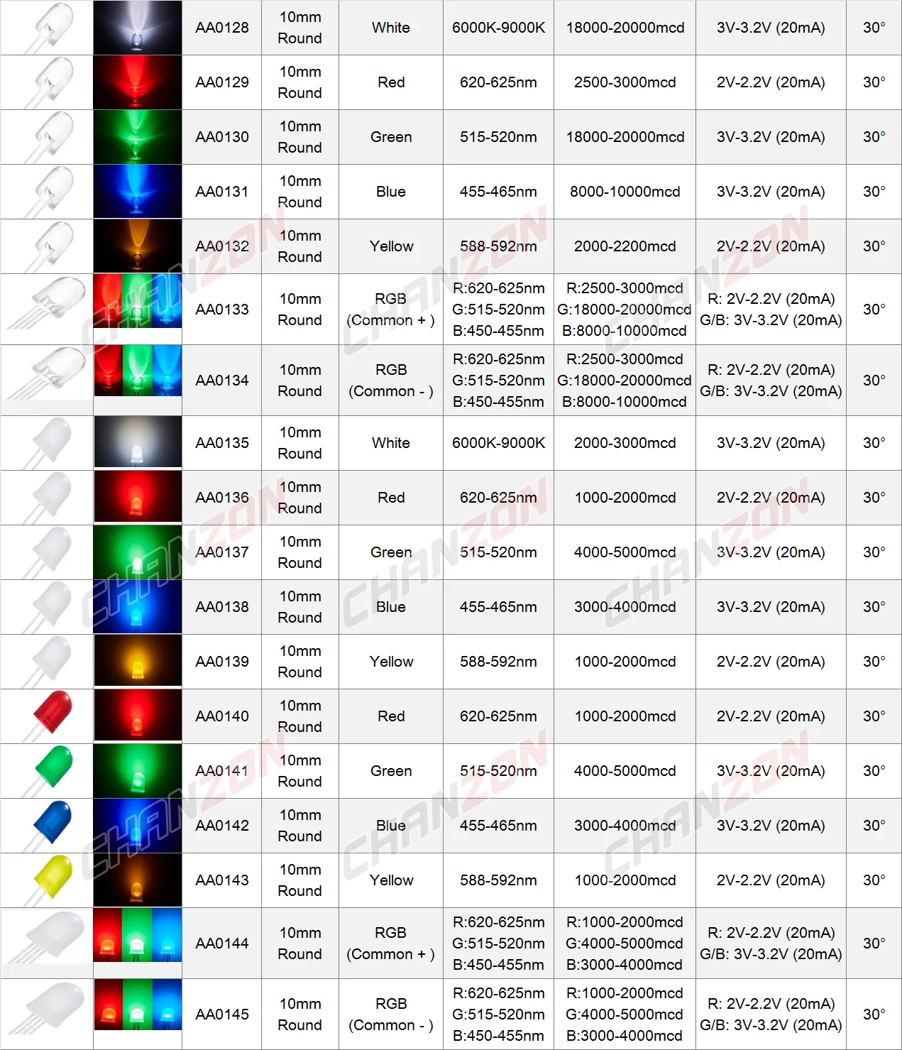 3mm 5mm 8mm 10mm Led Diode Warm White Red Green Blue Yellow Uv Rgb