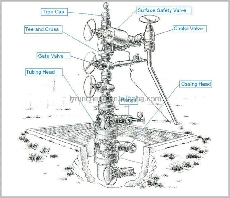 Gas Well Christmas Tree Wellhead Drilling Equipment Buy Gas Well Christmas Tree Christmas Tree Wellhead Drilling Equipment Product On Alibaba Com