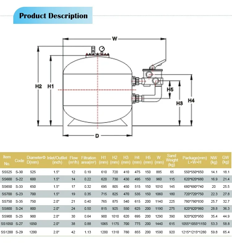 New Side-mount Sand Filter With Valve Abs+fiberglass Sand Filter 8 Ways ...