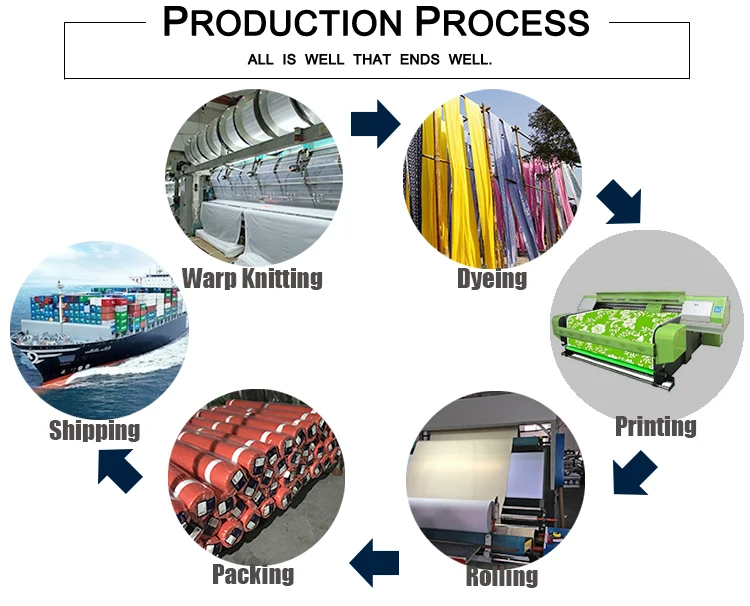 production process.jpg
