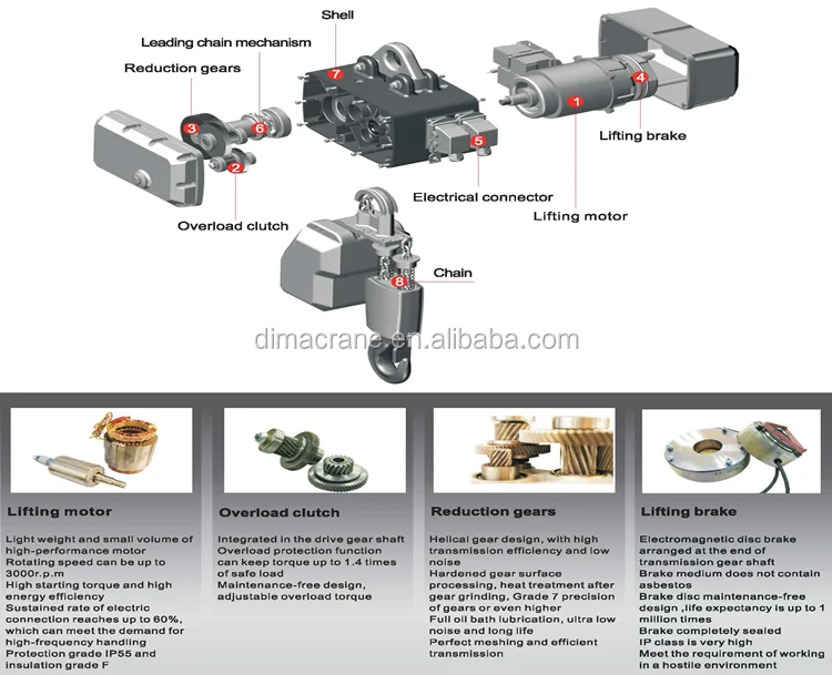 Europe Style Electric Chain Hoist Crane Inspection Checklist Hoist