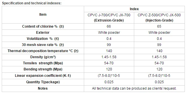 CPVC/PVC RESIN FOR PLASTIC RAW MATERIAL, View CPVC Resin for plastic ...