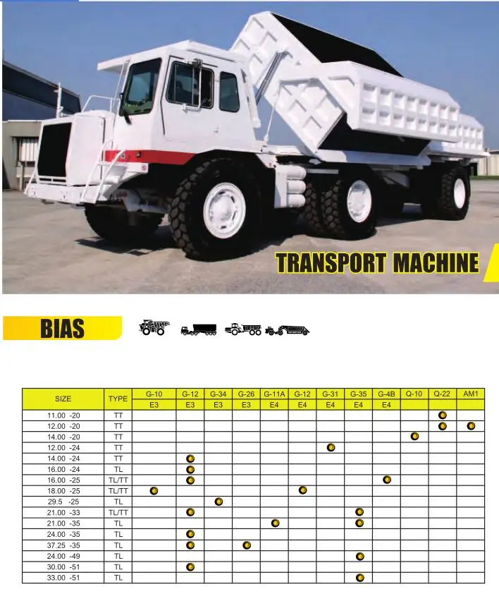 HENAN brand dumping truck tires 16.00-25 28PR E-3/G12 For mining conditions