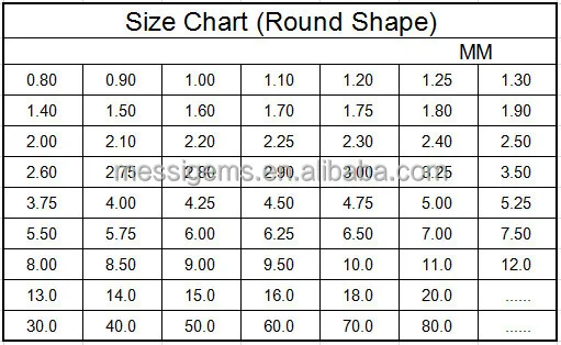Cabochon Size Chart