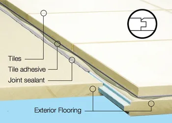 19mm Thick Advanced Lightweight Tongue Groove Fibre Cement