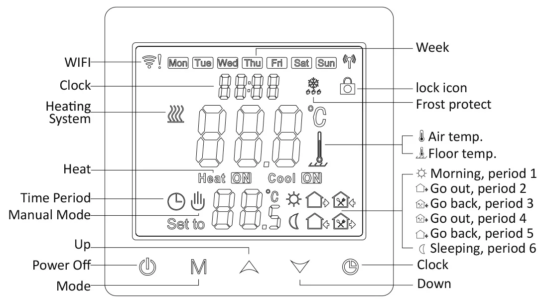 Wifi Programmable Room Thermostat For Electric Heating System - Buy ...