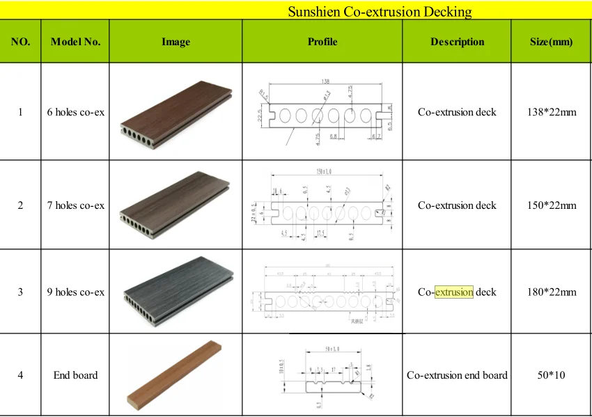 Latest WPC Co-Extrusion decking floor