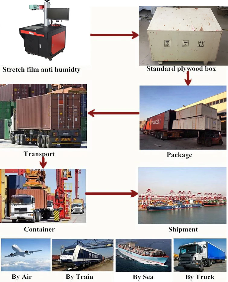 LASER MARKING
