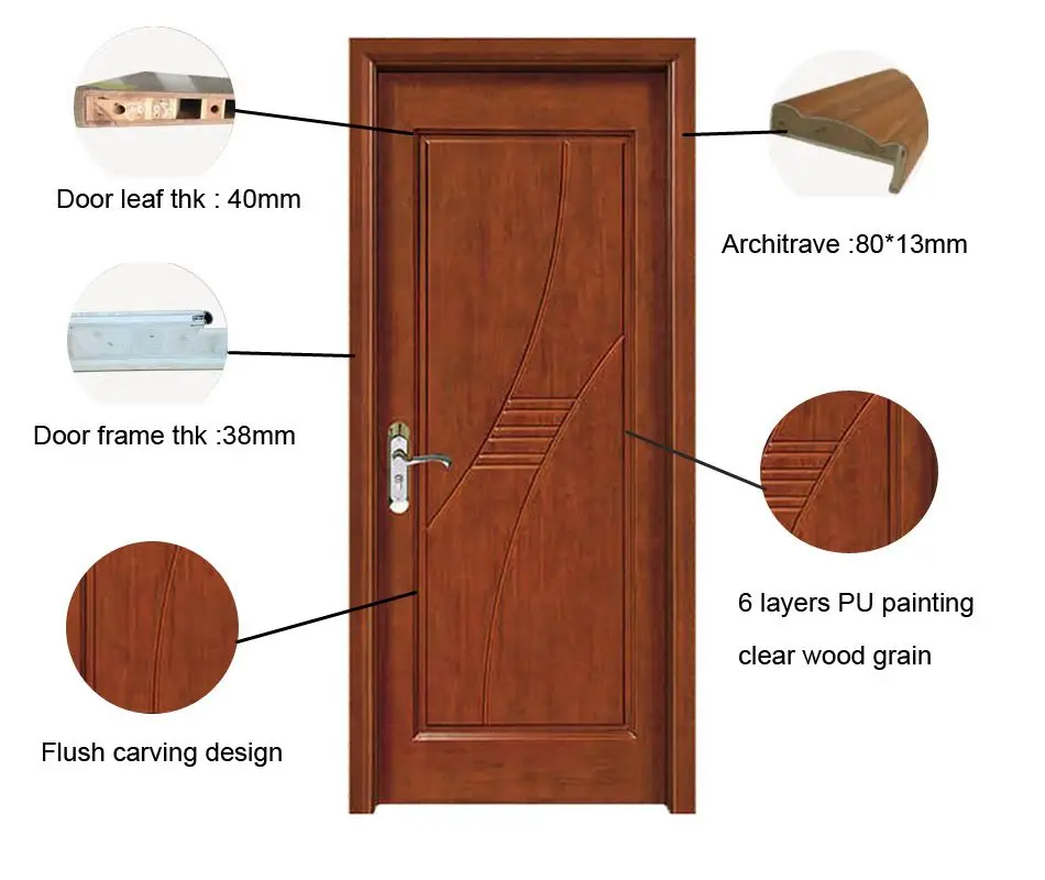 Modern Style Sound Proof Mdf Wooden Interior Door With Wood Veneer Buy Mdf Wooden Door Modern Style Wooden Door Interior Wooden Door Product On Alibaba Com