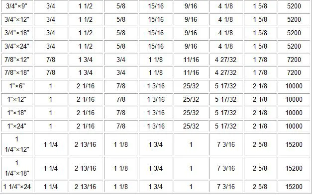 US type turnbuckles 04