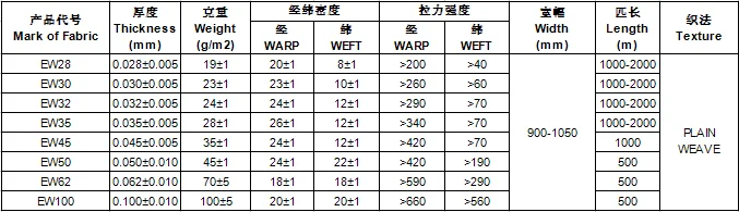 Competitive Price Fibreglass Cloth Eglass EW45