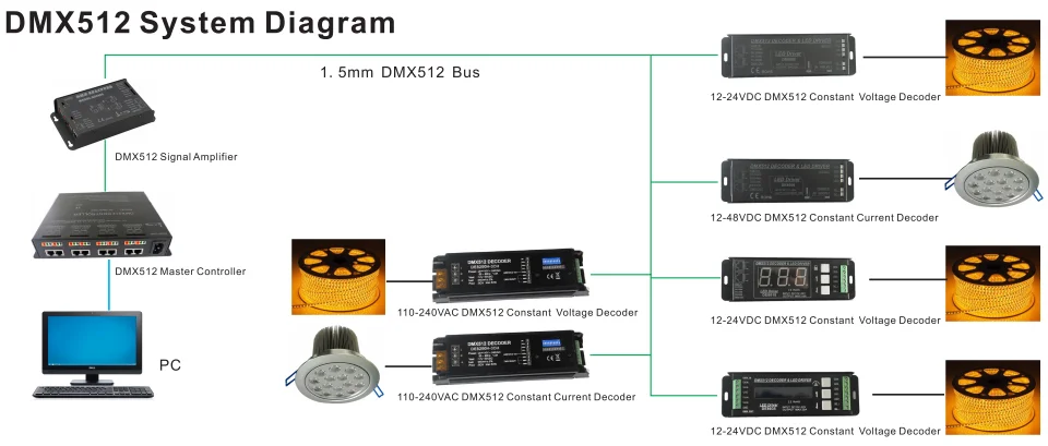 DMX512 AC.png