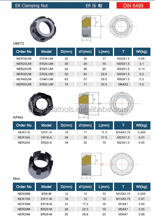 Dezhou Shengda Shiny Finished Er32um Nut Er Collet Nut Buy Er32um