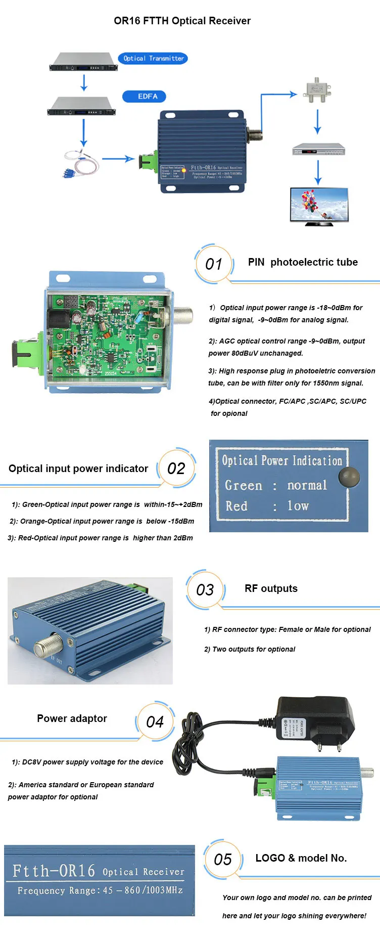 WSEE  ftth rf converter optical receiver  OR16