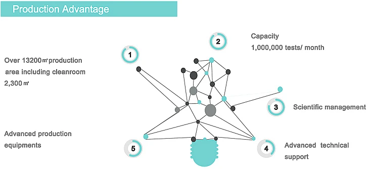 9. production advantage.jpg