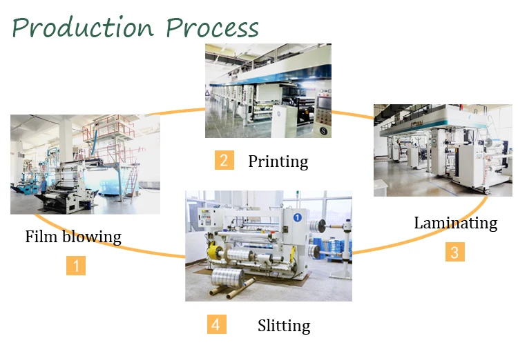 laminated sealing film