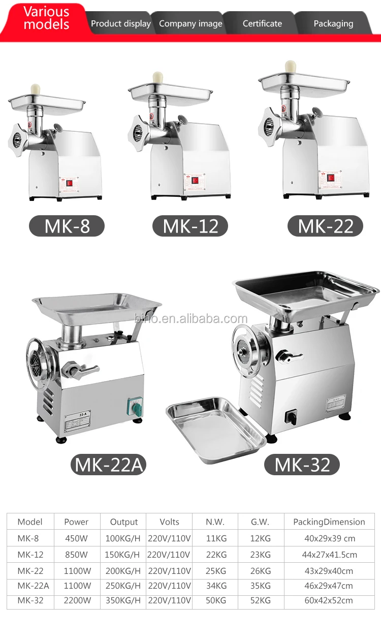 Mk12 Portable Meat Grinder/meat Mincers Buy Meat Grinder,Meat