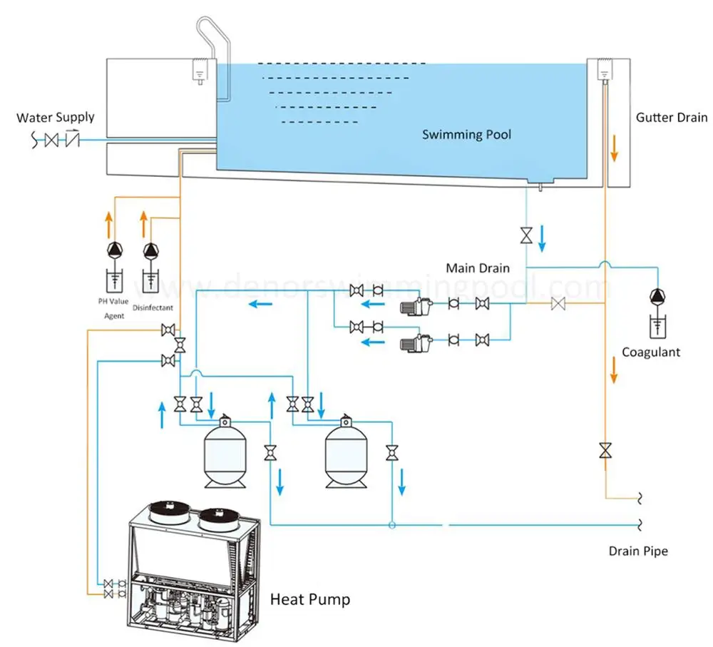 Degaulle Hot Sale Directly Swimming Pool Heat Pump Water Heater Guanzhou
