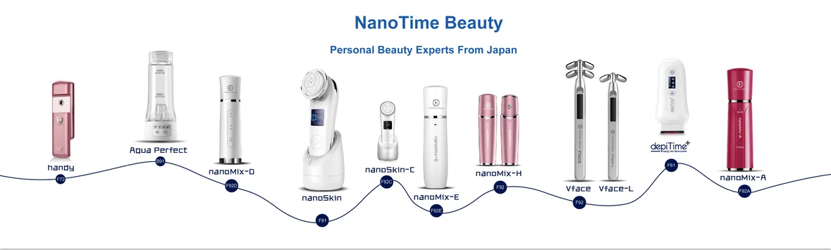 NanoTime Beauty.png