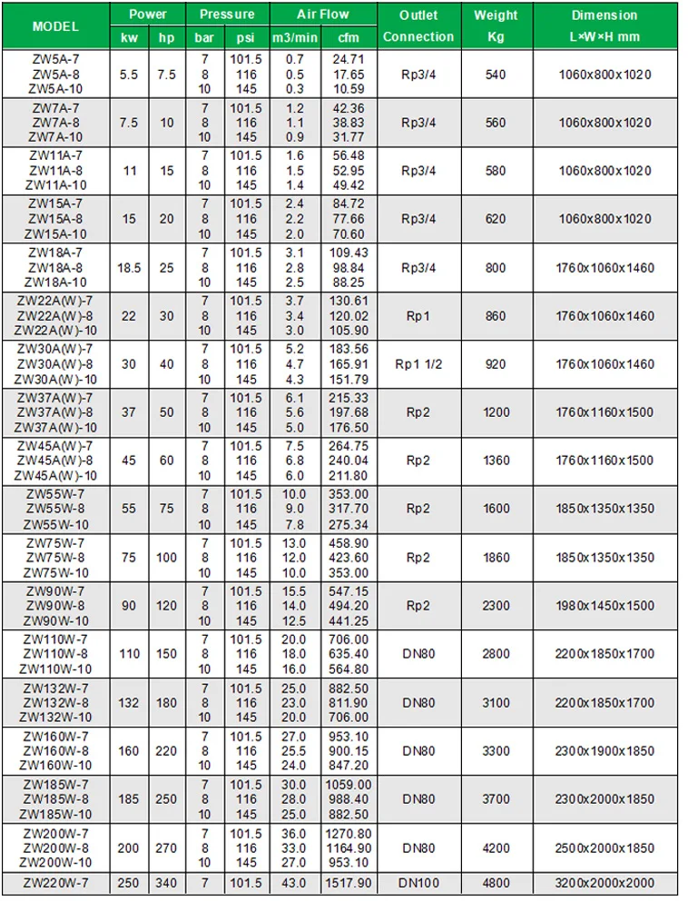 new type medical oil-free air compressor