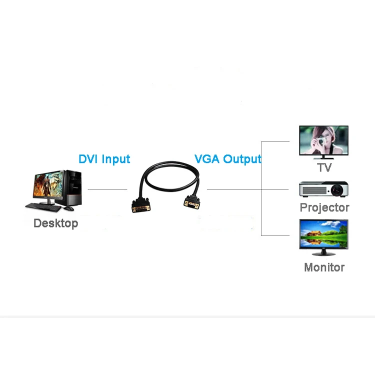 Gold-plated with solid pin vga to vga cable - ANKUX.COM