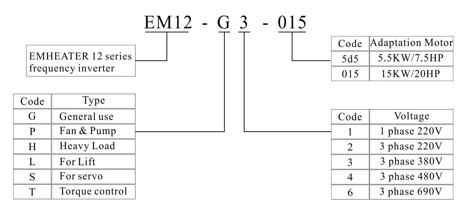 composant électronique de réglage automatique PID de contrôle V/F d'entrée Convertisseur de fréquence vectorielle H100-2.2S2-1B Single-phase AC 220V 