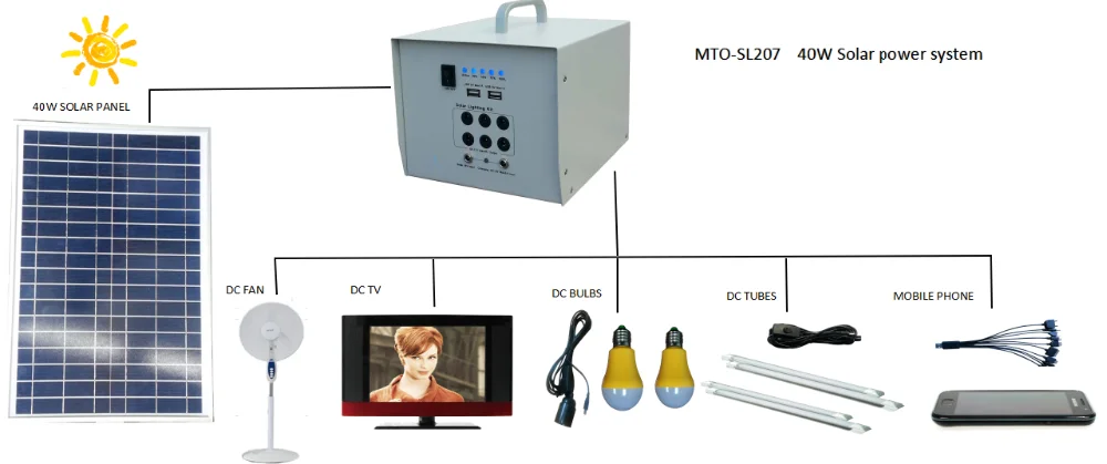 Indoor DC portable solar powered system for lighting