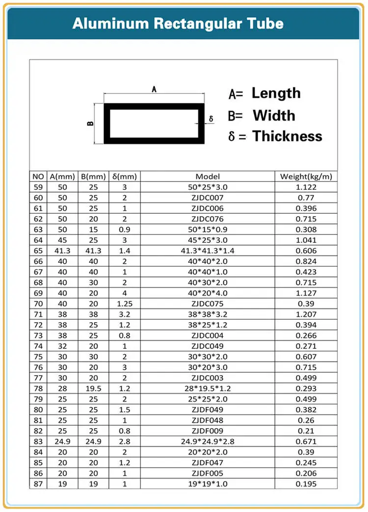 Ss 304 Rectangular Tube Weight Chart