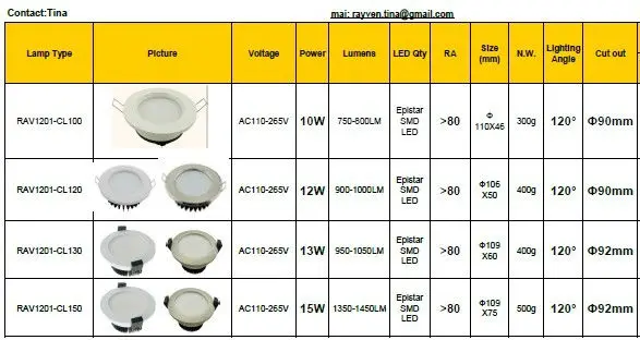 Round Flat Dimmable 12W SAA led downlight with cut out 90mm,dimmable led down light with light 120degree