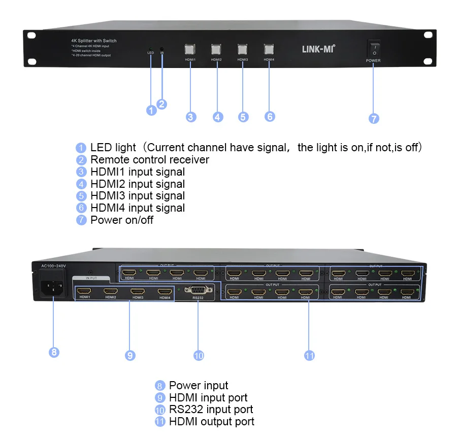LINK-MI LM-SP420 Modular designed 4K Splitter with Switch