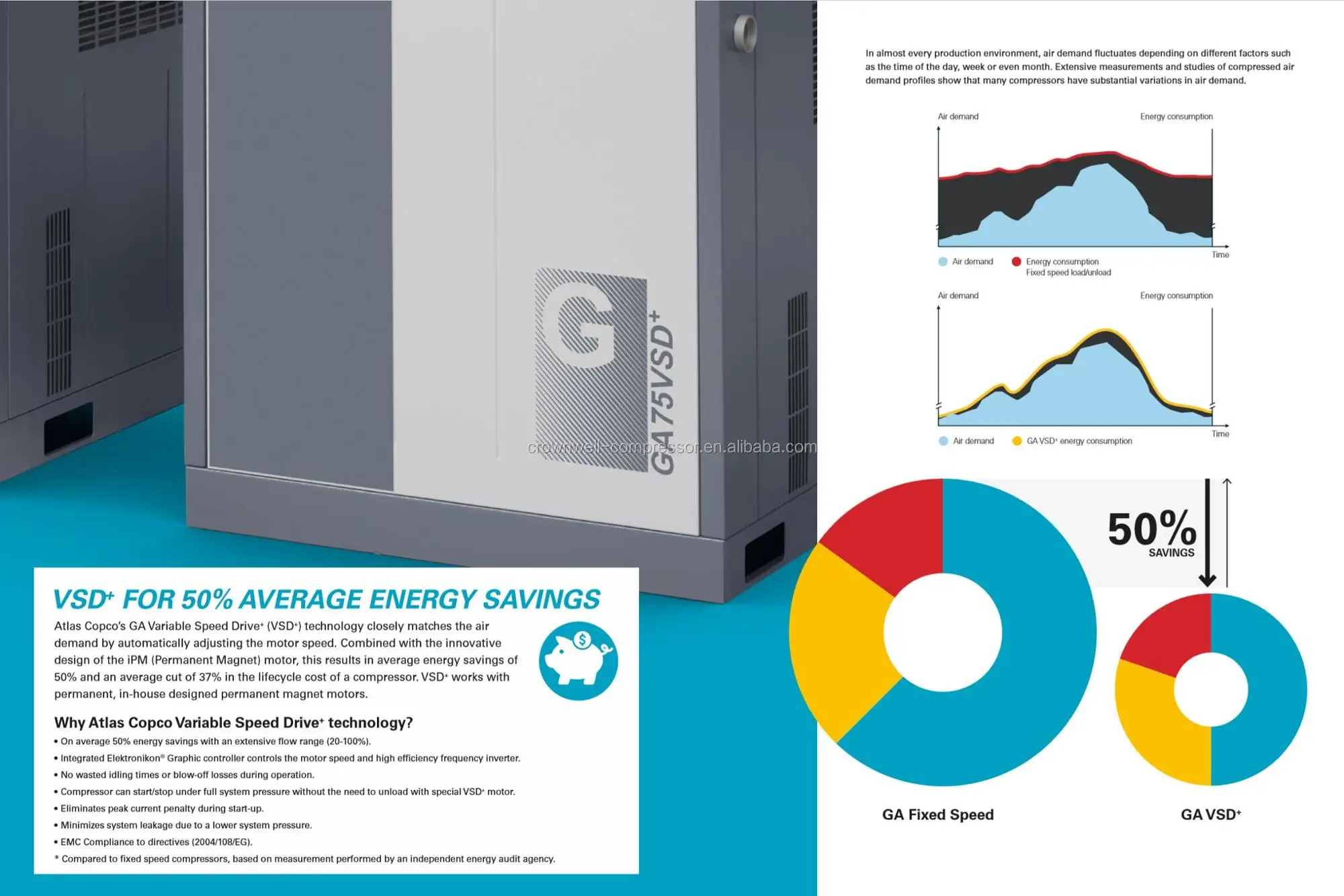 инструкции по эксплуатации atlas copco