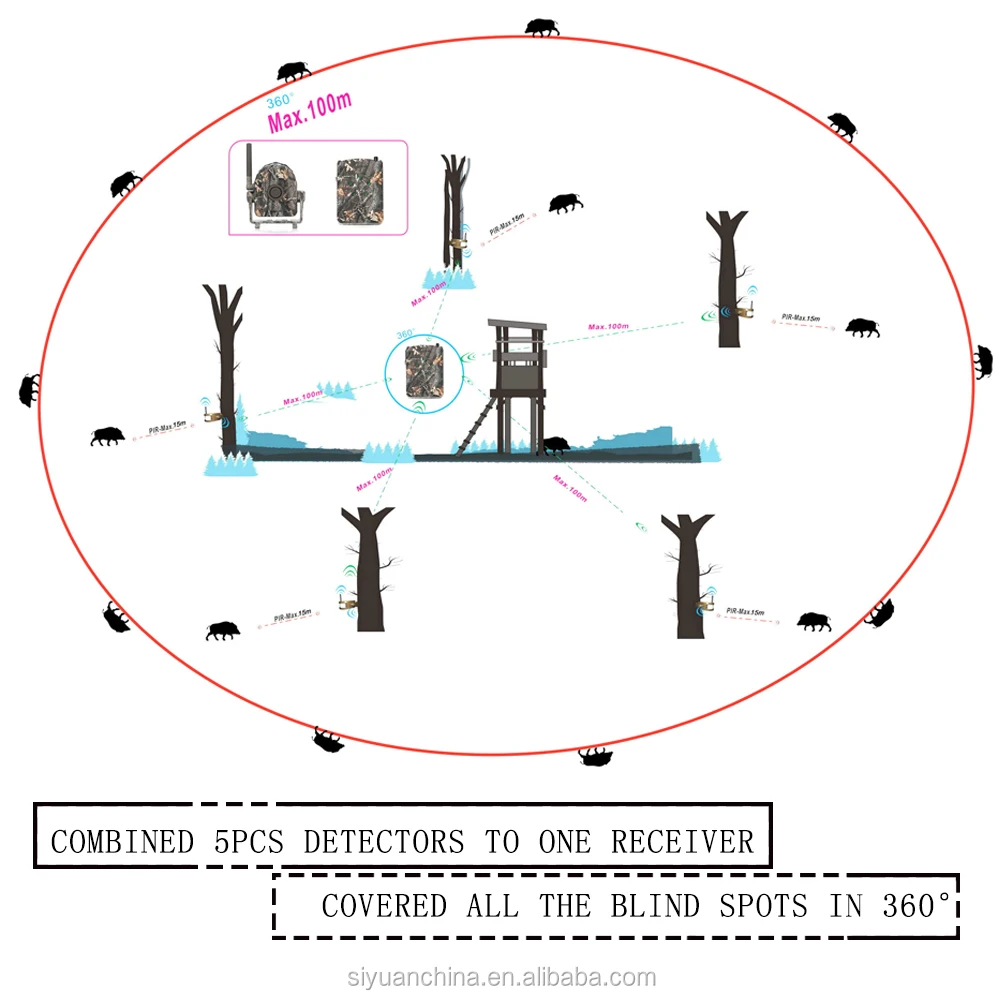 
Bestguarder brand of wireless IR hunting & alarm security kits 