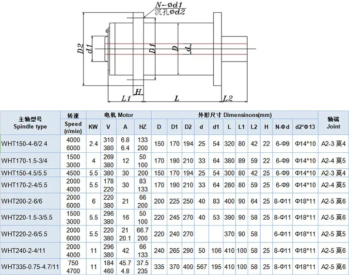 A24 Taper 6000rpm Od 150mm Cnc Lathe Mechanical Lathe Spindle Buy A2