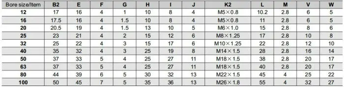 Series SDA, SSA, STA 08.jpg