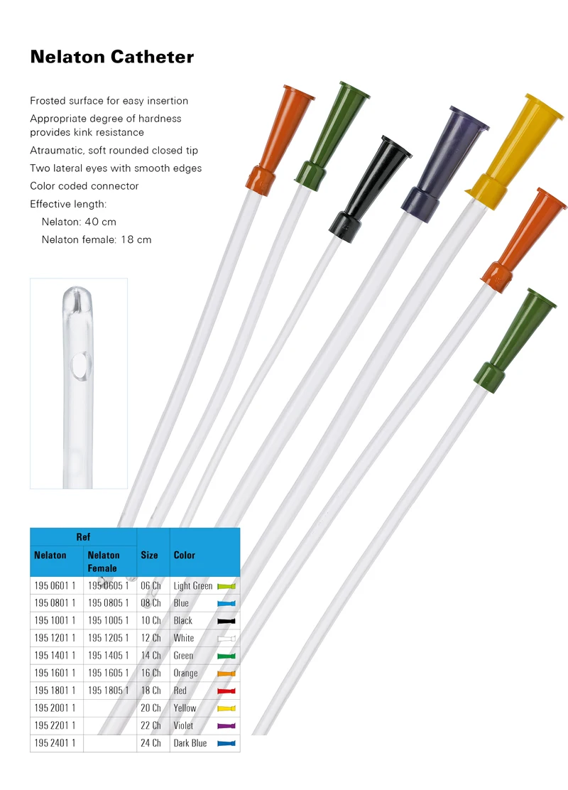 Катетер урологический размеры. Катетер Нелатона Ch/fr 20. Катетер Нелатона Размеры таблица. Катетер Нелатона Размеры. Катетер Нелатона диаметр.