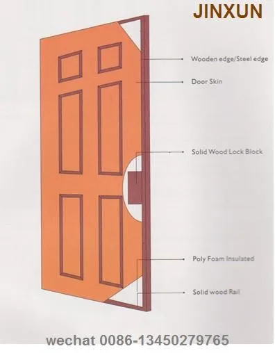 6 Panel Entry Steel Door White Color - Buy Entry Door,Steel Door ...