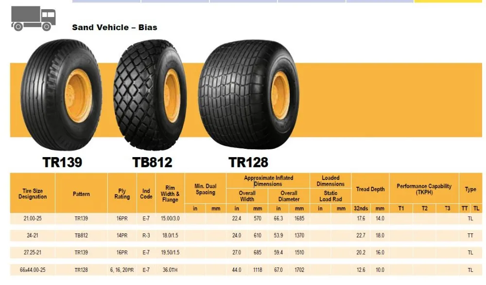 TRIANGLE BRAND FARM / SAND TIRE 66x44.00-25-20PR TR128, View FARM /SAND ...