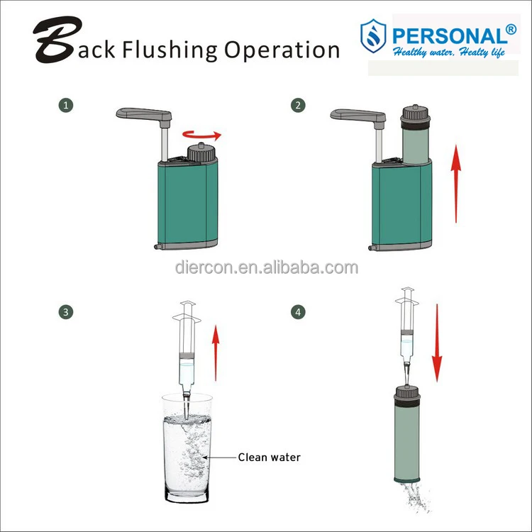 
(personal )water purification lighter mini filter safer water purifier disaster alive water kit 