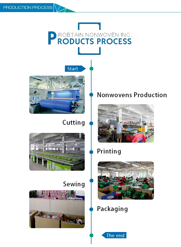 ultrasonic weld shopping bag