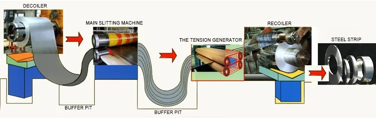 Hot rolled steel strip coil slitting machine line.jpg