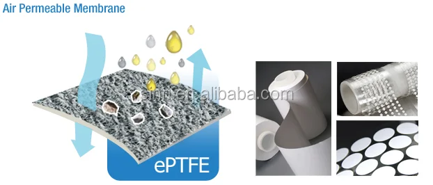 IP67 Breathable Membrane EPTFE Adhesive Vent Sticker for Portable ...