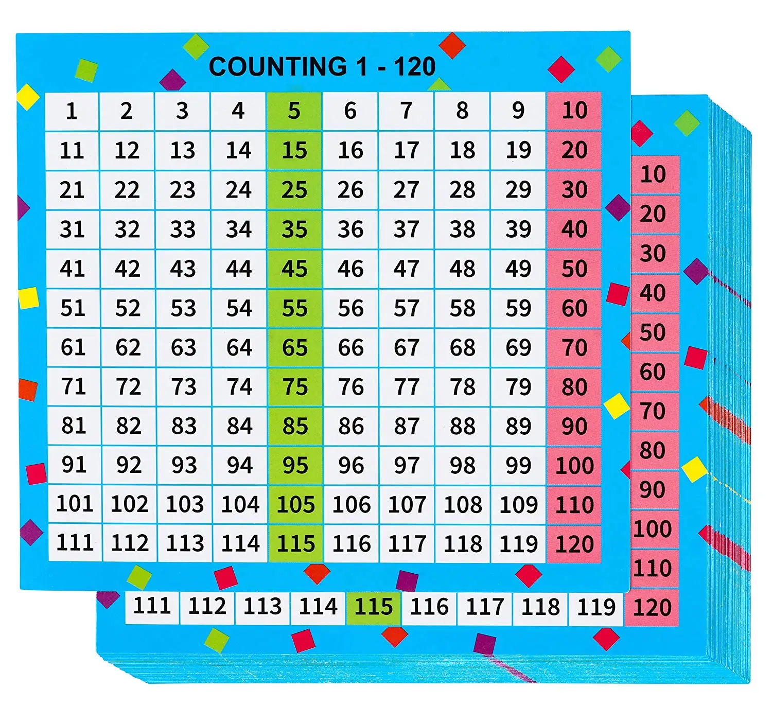 Abc Number Chart