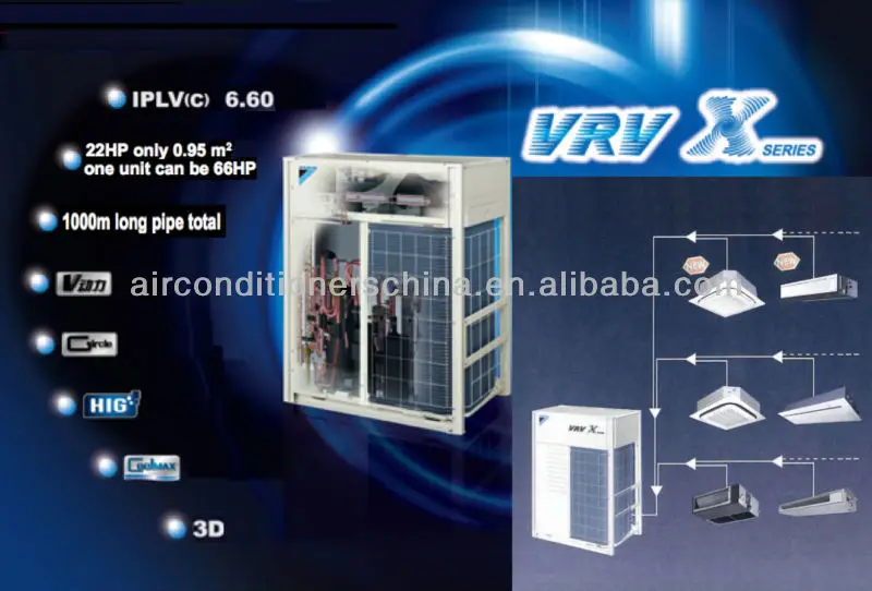 Concealed Floor Standing Vrv X Indoor Dai Kin Air Conditioner View