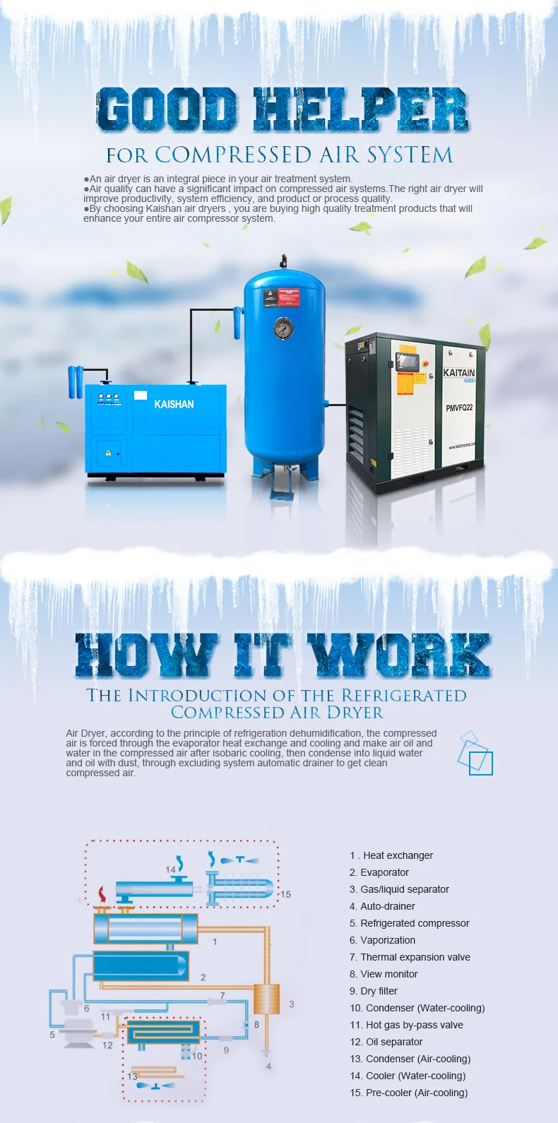 Industrial electric refrigerated compressed air dryer for 15hp air compressor