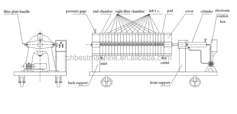 filter press structure.JPG