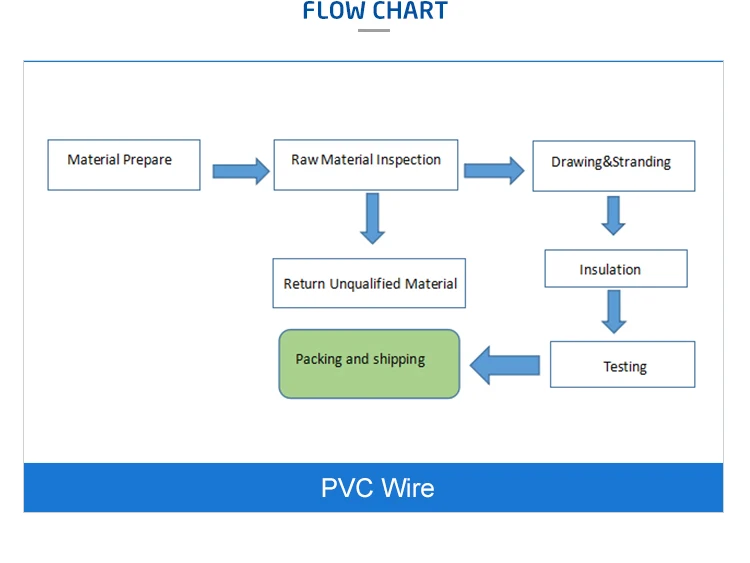 H05V-U 2.5mm2 electric cable wire