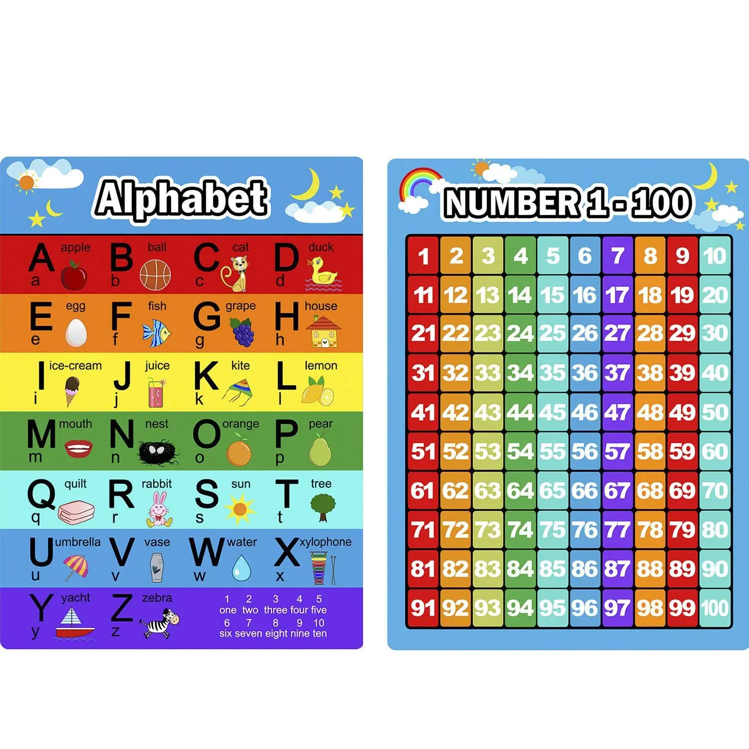 Buy Bememo Alphabet Letters Chart And Numbers Chart Pieces