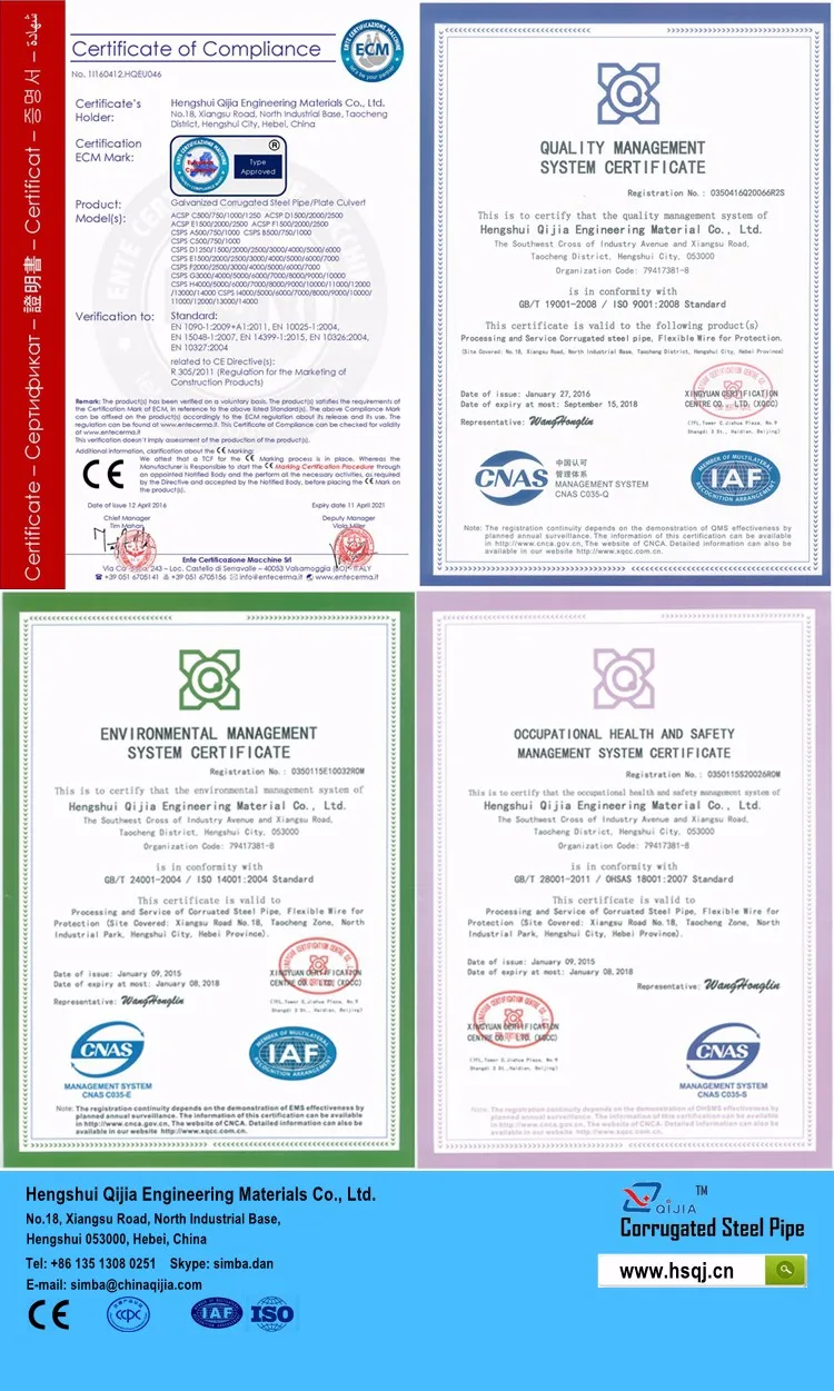Manning N For Corrugated Metal Culverts Several Types Of Corrugated