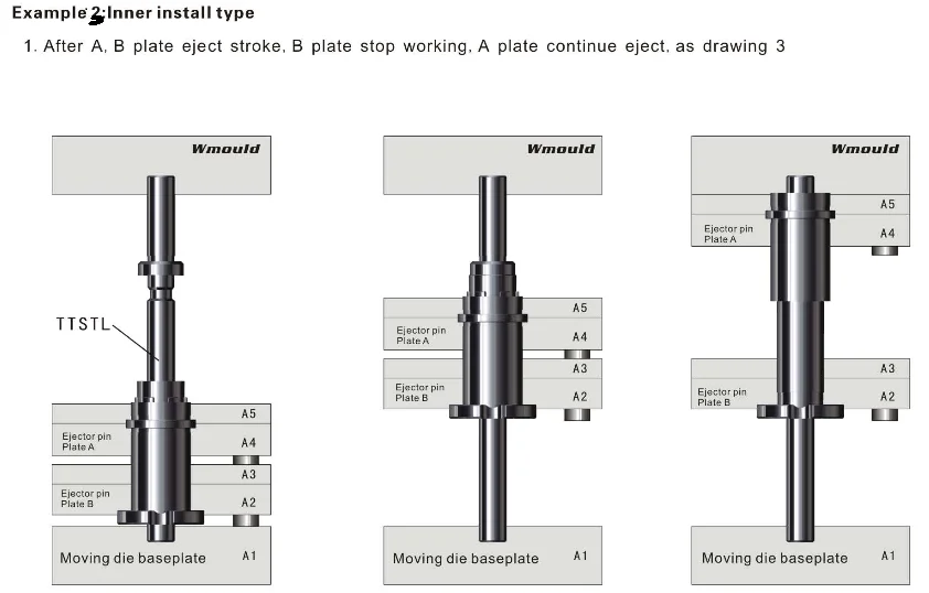 AAKO AISI Standard Accelerated Ejectors in plastic injection molds, View Wmould professional