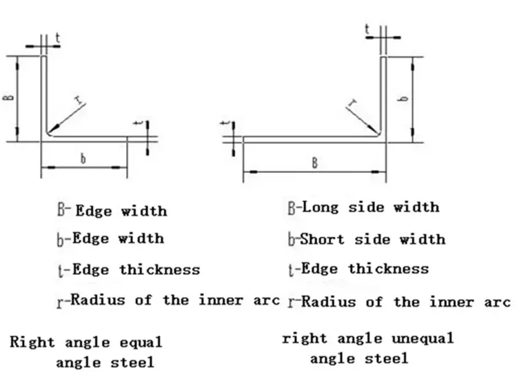 Hot Rolled Steel Angle Bar/section L Steel Beam - Buy Hot Rolled Anglbe ...